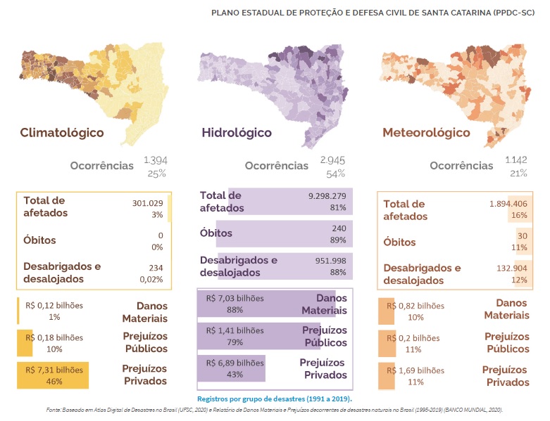 Mapa SC